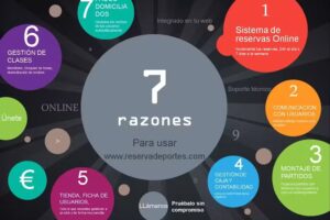 Sistema de alquiler y reserva de pistas de padel online